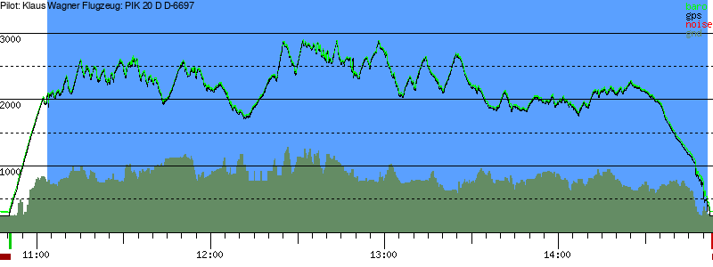 Barometer